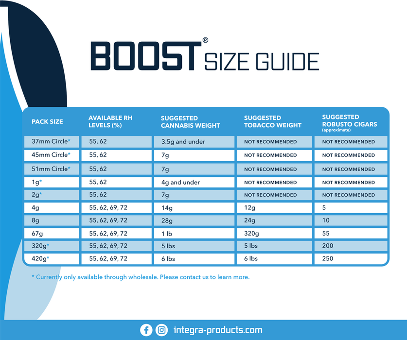 320-Gram Integra Boost 2-Way Humidity Control at 62% RH- - One Wholesale